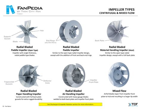 Types Of Id Fan at Stephanie Felder blog