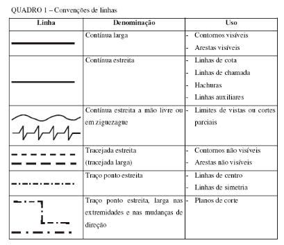 Linhas No Desenho - Mecânica, Desenhos Técnicos, AutoCad e Motivação : Linhas em Desenho ...