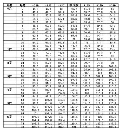 最新兒童身高發育對照表看看你家孩子發育達標了嗎 每日頭條