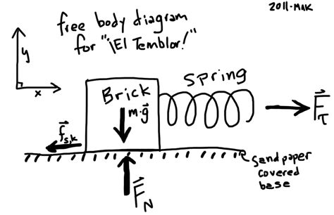 Spring Force Free Body Diagram - Wiring Site Resource