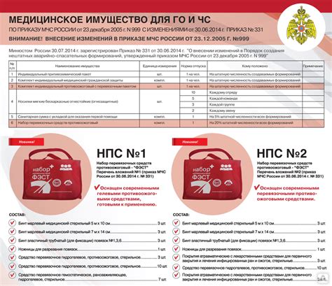 Набор перевязочных средств противоожоговый НПС №2 купить от 2 615 руб ...