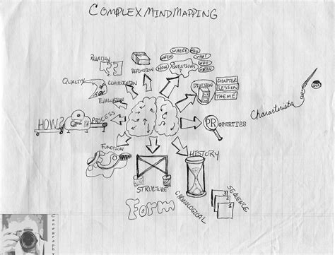 complex mindmapping  canography  deviantart
