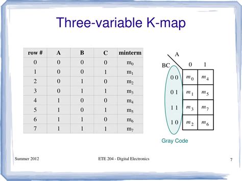 PPT ETE 204 Digital Electronics PowerPoint Presentation Free