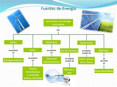 Fuentes De Energia Renovables Y No Renovables Ppt Descarga Gratuita