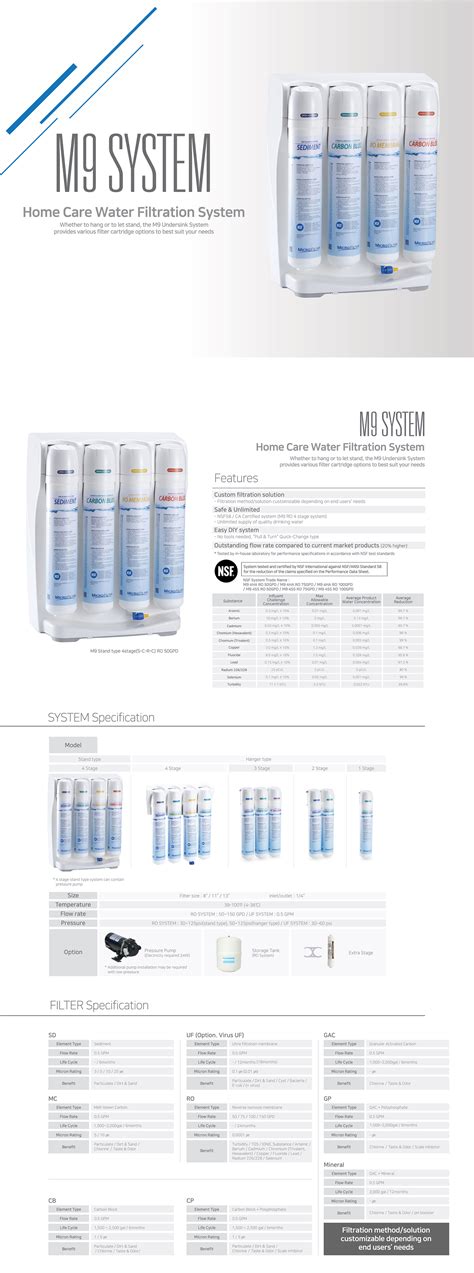 MicroFilter-EN