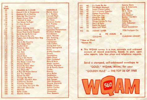 1969surveys