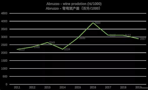 History of Montepulciano And Data from Abruzzo