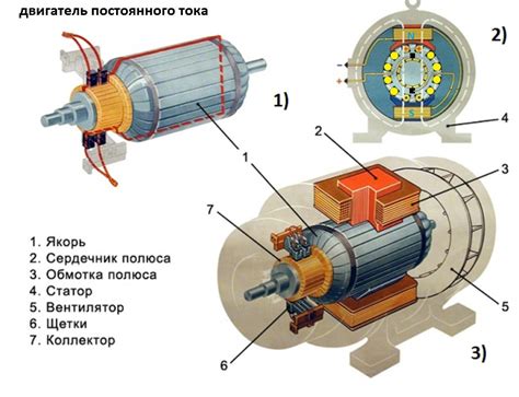 Назначение статора электродвигателя постоянного тока