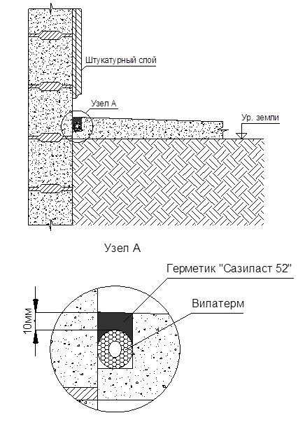 Гидроизоляция отмостки - Пенетрон Урал