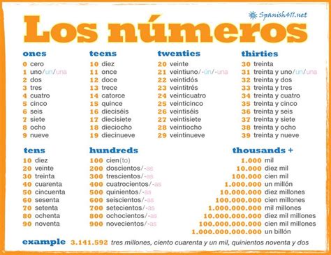 Nombres En Espagnol De 1 A 1000 Esam Solidarity