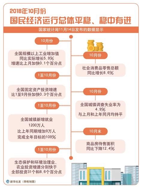 图表：2018年10月份国民经济运行总体平稳、稳中有进图解图表中国政府网