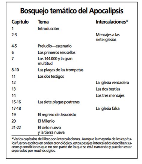 TEOLOGÍA DE MENOS A MAS BOSQUEJO TEMÁTICO DEL APOCALIPSIS