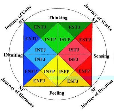 Grafologie A Psychologie Mbti Typologie Osobnosti Apprendimento Sii