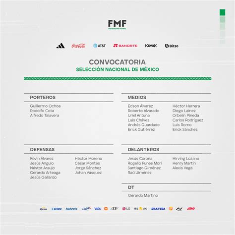 La FMF da a conocer la lista de los 31 jugadores de la selección