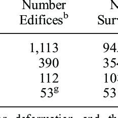 Volcanoes Surveyed in the Central Andes a | Download Table