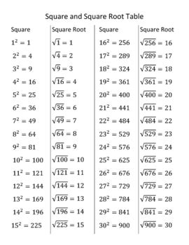 Square and Square Root Table Numbers 1 Through 30 by Aric Thomas