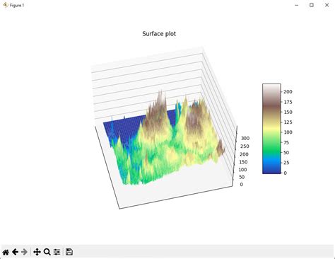 Improve Smooth 3d Plot Of Dem Digital Elevation Model Terrain Surface From Geotiff Using Python