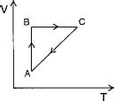 AIO Analise O Grafico A Seguir O Grafico Acima Representa