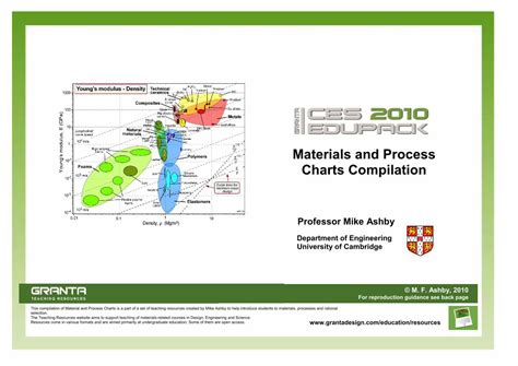 PDF Materials And Process Charts Compilation DOKUMEN TIPS