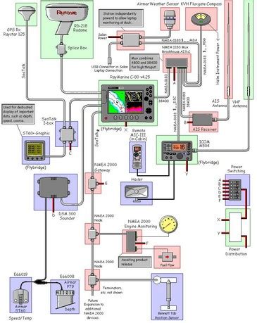 [16+] Pin Wiring Diagram Boat, Small Boat Wiring Questions - The Hull Truth - Boating And ...