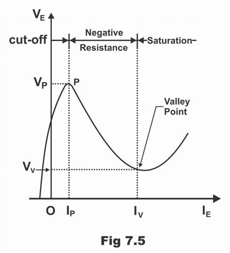 Unijunction Transistor Ujt Construction Working And Solid State Device