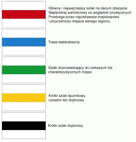 Oznaczenia Szlak W Turystycznych Maluchy Pl