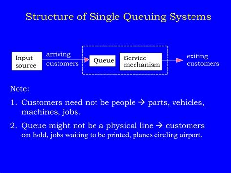 lecture  queuing systems powerpoint