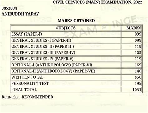 Ias Aniruddh Yadav Upsc 2022 Air 8 Biography Marksheet Age