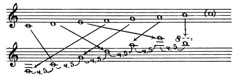 Кварто-квинтовый круг