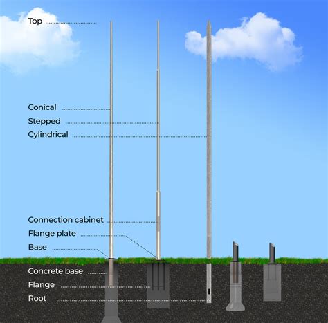 The structure of a steel pole - Tehomet