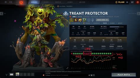 Dota Treant Protector