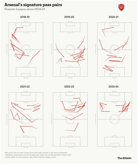 Những đường chuyền gay cấn của cuộc đua vô địch Premier league