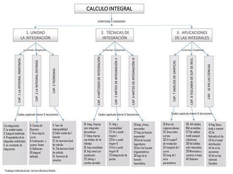 Contenido del módulo PPT