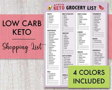 Low Carb Keto Grocery List Keto Food List Low Carb Food List Keto Shopping List Digital