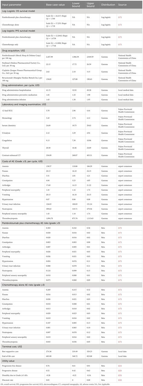 Frontiers Comparative Cost Effectiveness Of First Line Pembrolizumab