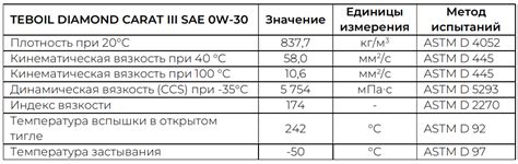 Teboil Diamond Carat III 0W‑30 (ACEA C3; API SN; MB 229.51; BMW LL-04 ...