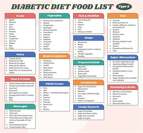 Diabetic Food List Artofit