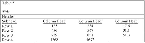 Purdue Owl Apa Table Of Contents Format Awesome Home