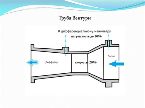 Труба вентури принцип работы - фото