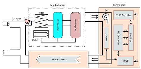 2024 Hvac System Costs Installation And Replacement Cost