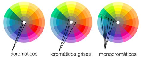 Monocromático O Que Significa