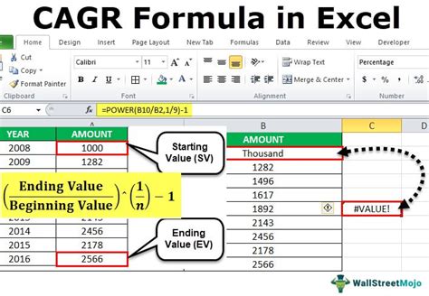 Cagr Formula In Excel How To Use Cagr In Excel