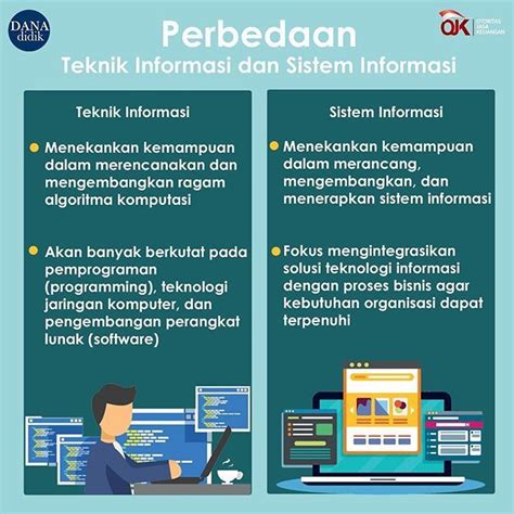 perbedaan jurusan sistem informasi  teknik informatika piffleme