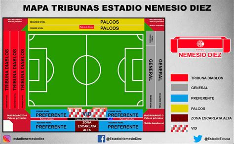 Mapa De Las Tribunas Del Estadio Nemesio Diez Nts Edomex