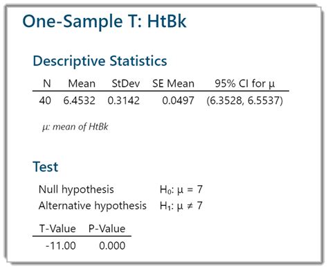 One Sample T Test Example