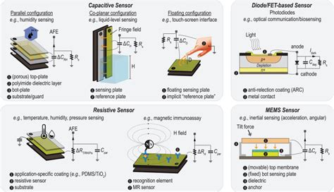 Current Sensing Front Ends A Review And Design Guidance IEEE Sensors