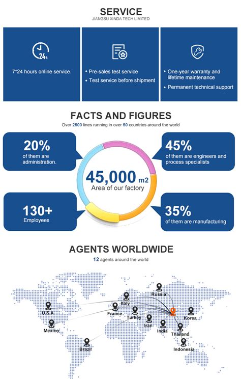 Chinese Hot Selling Clamshell Barrel Twin Screw Extruder For Metal Injection Molding China Co