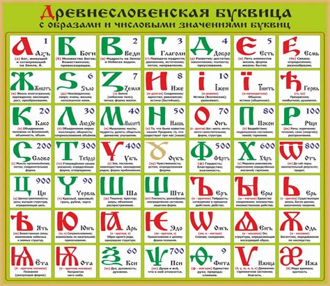 Славянская азбука 49 букв с расшифровкой картинки
