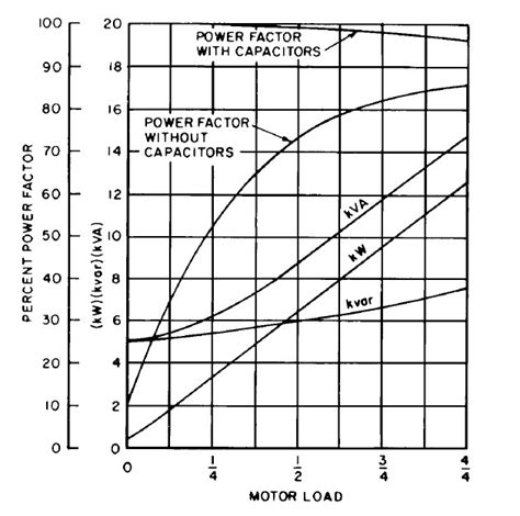 Power Factor Correction Capacitors Sizing Calculations Part Eleven ~ Electrical Knowhow