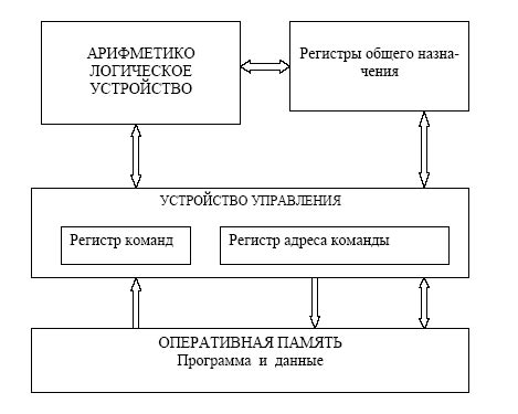 7. Основные свойства информации. Объективность и субъективность ...